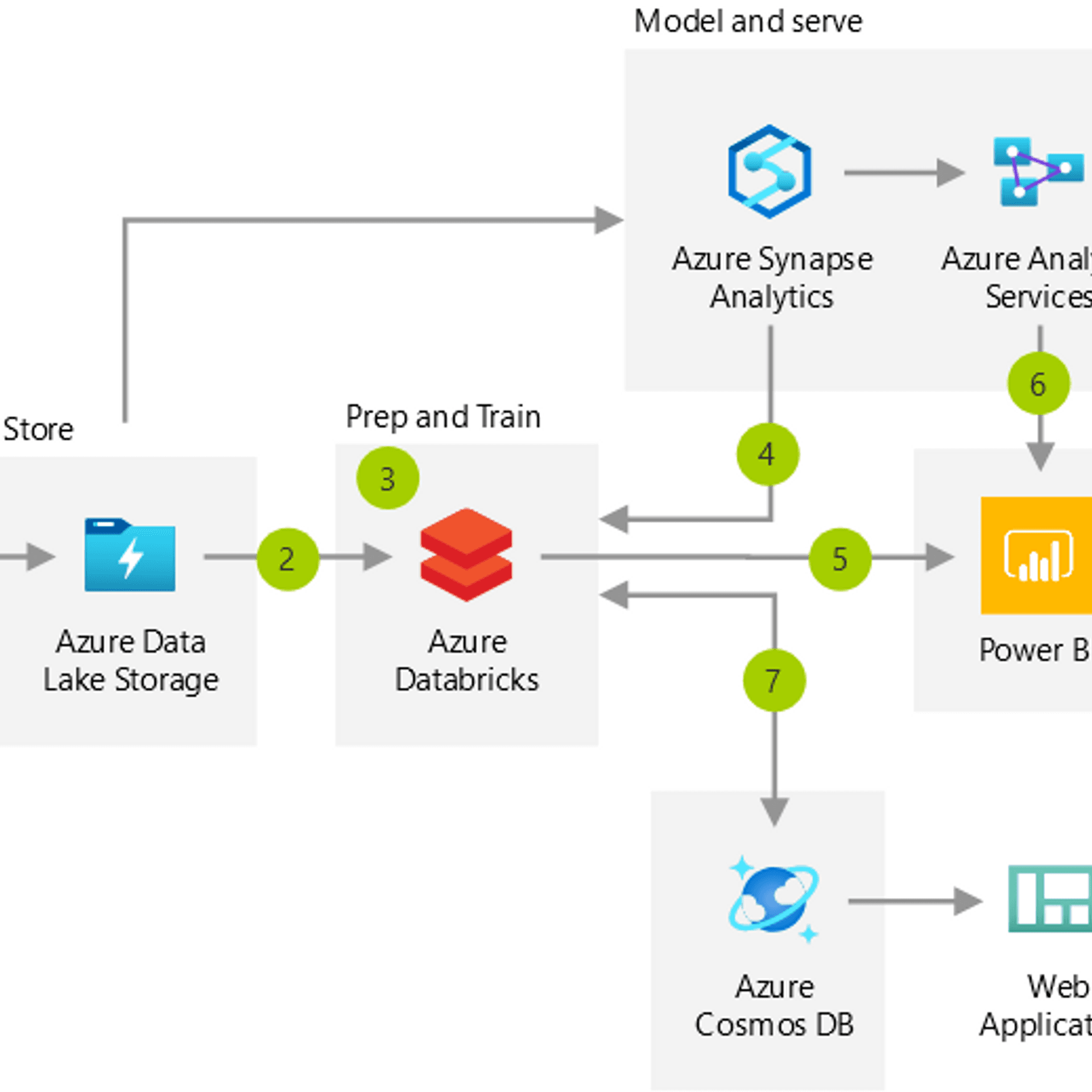 New Azure Icons