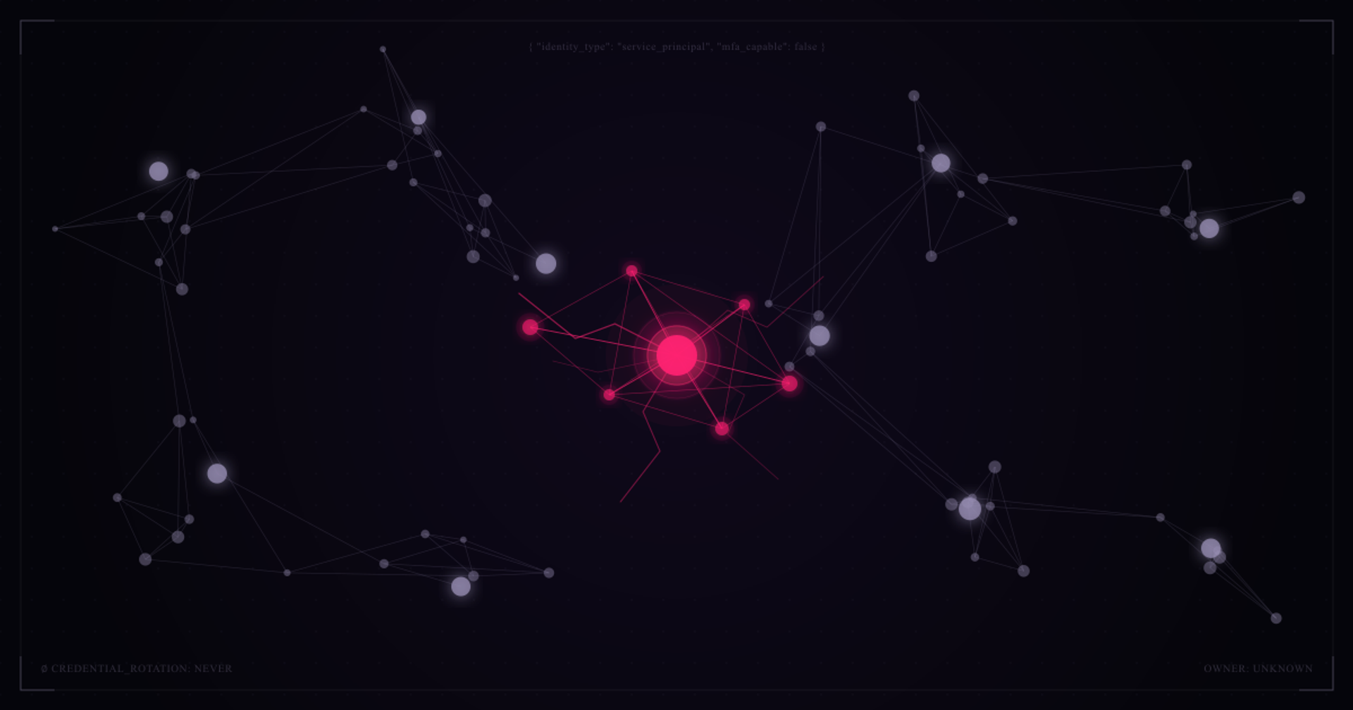 The Mythos Breach Was a Non-Human Identity Problem. So Is Yours.