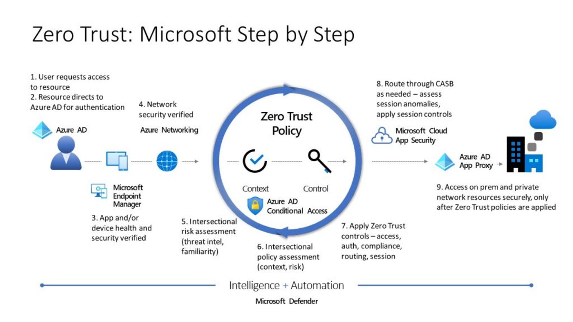 zero-trust-marketecture-products-004-1024x576